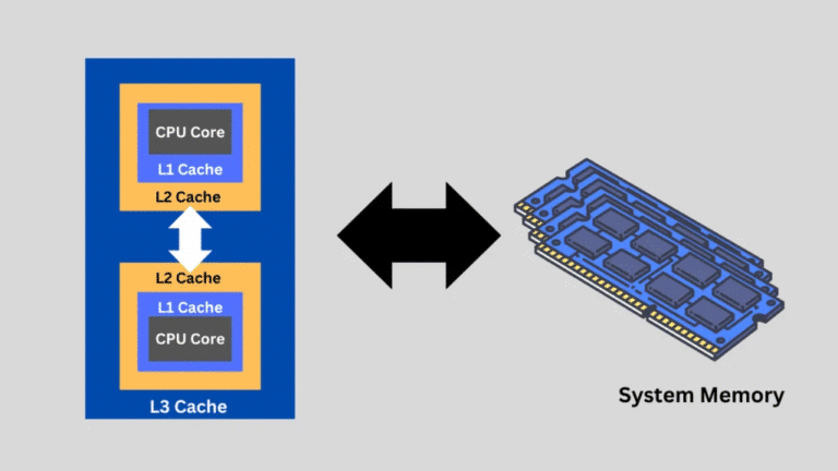 cpu cash understanding