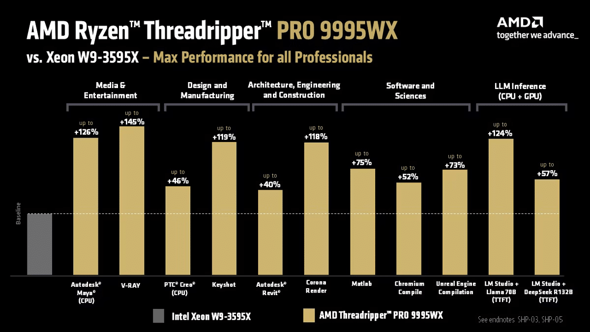 AMD Ryzen Threadripper max performance